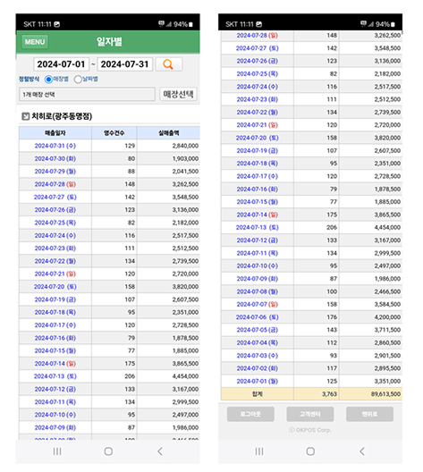 치히로 광주동명점 매출표