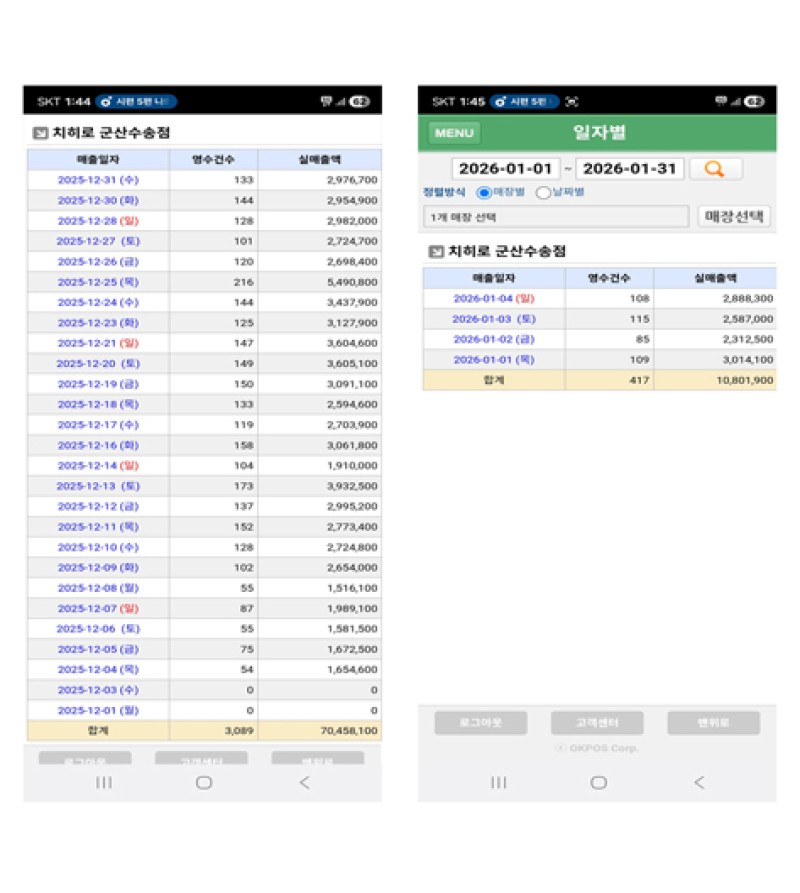 치히로 군산수송점 매출표