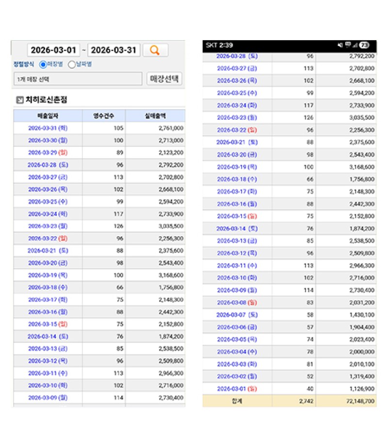 서울 신촌점 매출표