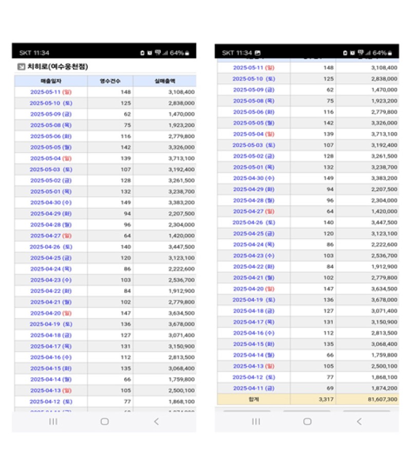 치히로 여수 웅천점 매출표
