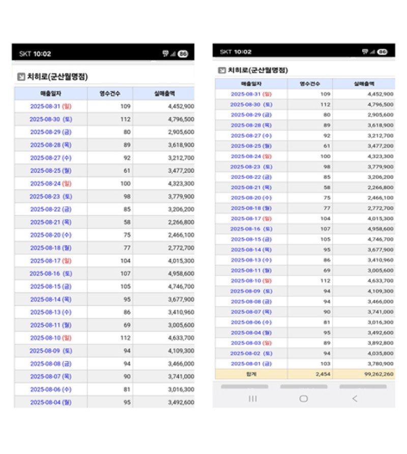 치히로 군산 월명점 매출표