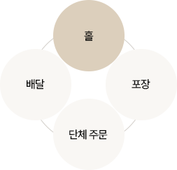 홀